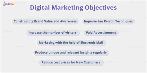 Digital Marketing Objectives Bpi The Destination For Everything Process Related