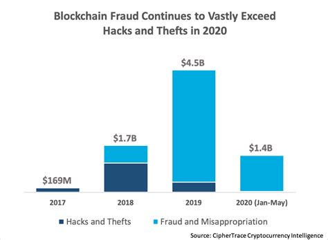 Please note that calculations are based on mean values, therefore your final results may vary. Crypto-criminalité : déjà 1,4 milliard de dollars dérobés ...