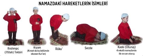 Namaz Nasıl Kılınır Tablosu - İhvanlar.net Ehli Sünnet Müdafaa Hattı