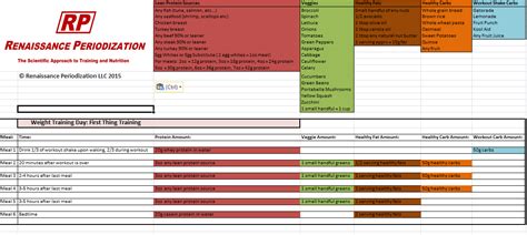 Healthy diet package adalah paket dengan kandungan kalori 450 kalori. Renaissance Periodization | Renaissance periodization ...