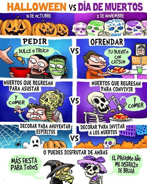 Arriba 98 Foto 5 Diferencias Entre Halloween Y Día De Muertos El último