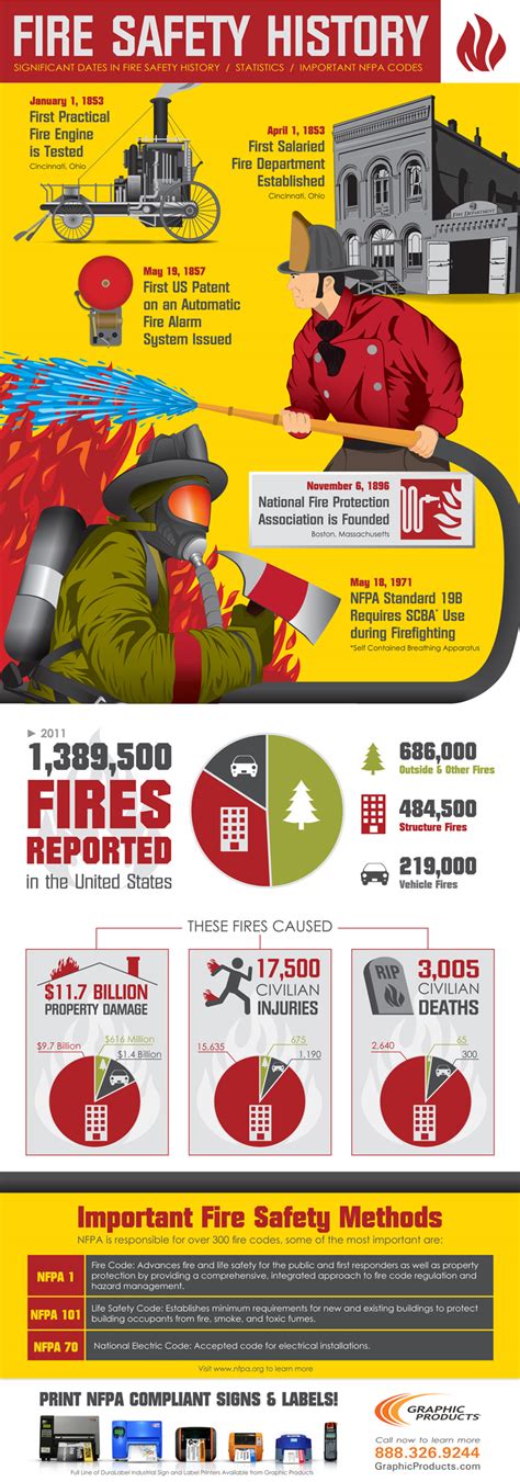 Every year, over half of accidental domestic fires in the uk are caused by electricity. When Were Smoke Detectors Invented - Vision Launch
