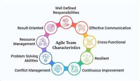 Agile Team Characteristics TatvaSoft Blog