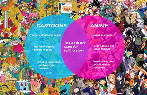 The Venn Diagram Of Cartoons And Anime Cartoon Characters