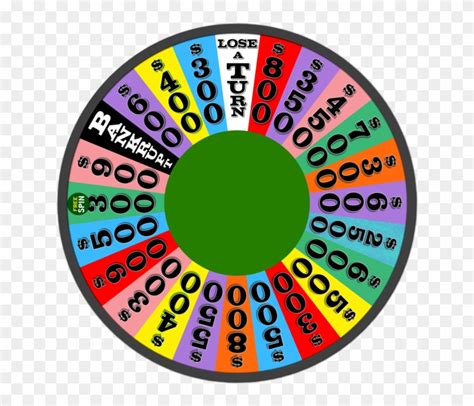 Wheel Of Fortune Wheel Layout