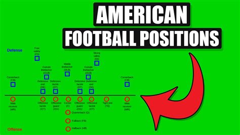American Football Positions Other Quiz Quizizz