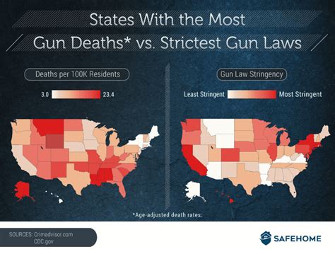 Gun Laws And Deaths