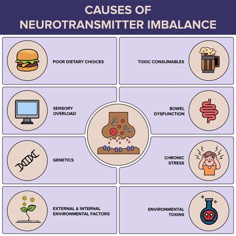 What Neurotransmitter Causes Depression