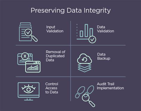 How To Perform Continuous Data Validation Testing Simplified 101