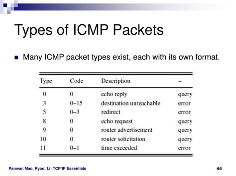 Icmp Packet Structure