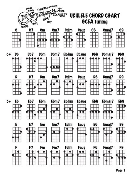 Free Printable Ukulele Chord Chart Download These Pdf Reference Diagrams Forprintable Template