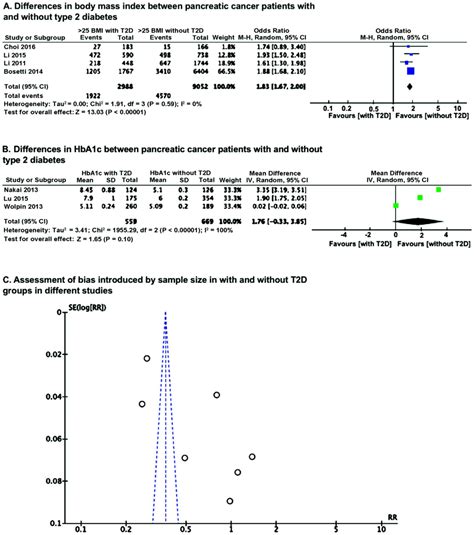 Tumor markers are tests to determine how much of these substances are floating around our body. Association of elevated risk of pancreatic cancer in ...