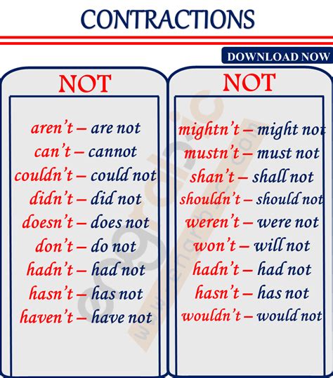 Contractions List With Worksheet And Examples Contraction Rules And