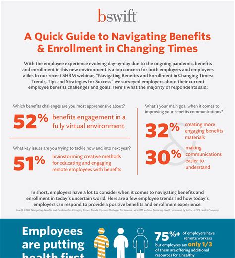 A Quick Guide To Navigating Benefits And Enrollment In Changing Times