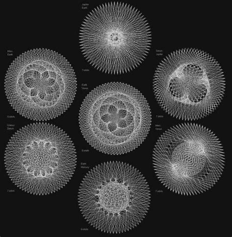 Article 254 Geometry Of The Solar System Part 1 Geometric Patterns