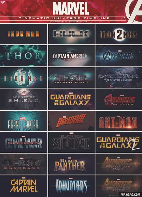 Marvel Cinematic Universe Timeline 9gag