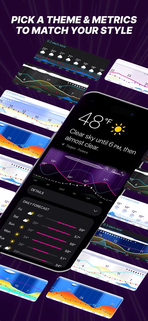 Weathergraph Weather Widget The Most Detailed And Customizable Visual