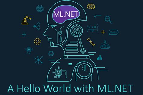 In the second window, i tried running the helloworld command and it worked. The .NET Lab - My learning adventures in .NET and beyond...