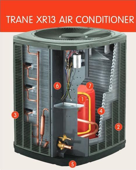 Trane Xr13 Air Conditioner Adinaporter