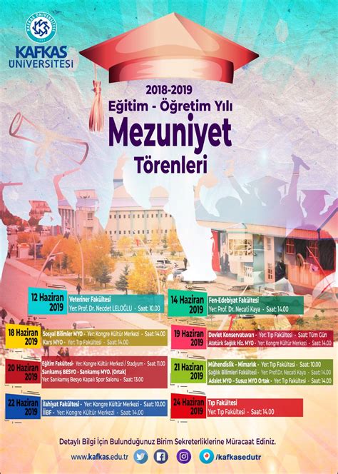Yök 4'lük sistemdeki notların 100'lük sistemdeki karşılıkları. Kafkas Üniversitesi
