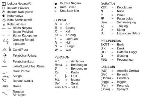 Simbol Simbol Pada Peta Lengkap Keterangan Konsep Geografi