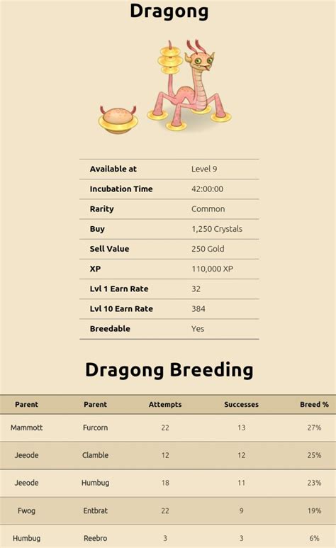 Get the latest mad city codes including creatures of sonaria codes here on madcitycodes.com. My singing monsters breeding guide