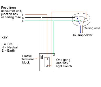 This wiring diagram applies to several switches with the only difference being the color of the lights. One Way Light Switch