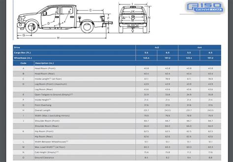 Official 2021 Ford F-150 Guide Tells All! OK, not All - but a Lot - The