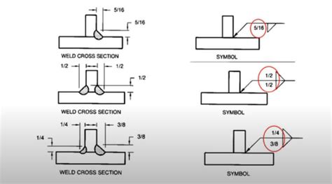 Fillet Weld Symbols Notations And Guidelines Mechanicwizcom