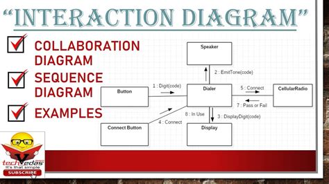 Interaction Diagram With Example Collaboration Diagram Sequence