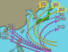 台風 第5号 6月23日12時現在 マリアナ諸島 北緯 16.2゜ 東経 141.0゜ 北西 15 km/h 中心気圧 1002 hpa 最大風速 18 m/s 最大瞬間風速 25 m/s 強風半径(15m/s以上) 220 km 予報24日12時 台風 フィリピンの東 北緯 18.5゜ 東経 139.8゜ 北北西 10 km/h 中心気圧 1000 hpa 台風の季節進路異常!巨大台風が日本を直撃。9号10号の進路は？