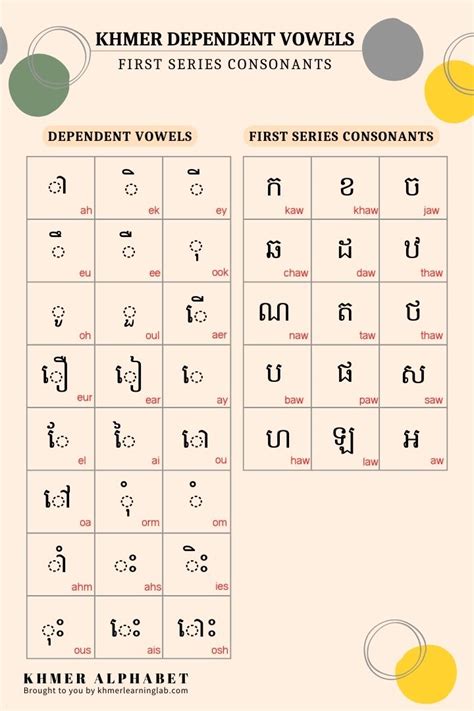 About Khmer Dependent Vowels — Khmer Learning Lab