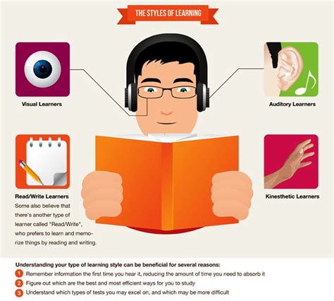 News Discover Your Learning Style Types Of Learners Learning Style