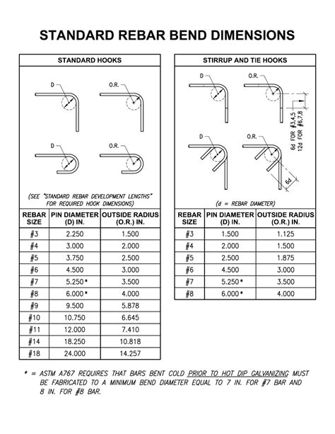 Standard Rebar Bend Dimensions Chart Download Printable Pdf Templateroller