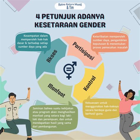 Tuliskan 4 Contoh Kesetaraan Gender Dalam Kehidupan Sehari Hari Imagesee