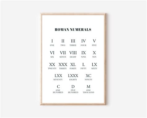 Roman Numerals SVG/PNG/PDF. Roman Numbers Learning Poster, Pre K
