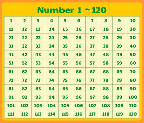 120 Chart First Grade Number Chart Math Number Sense Pappas L Aiello