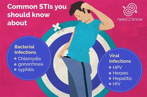 Most Common Stis You Should Know About Need Know