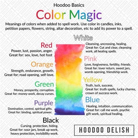 Hoodoo Basics Color Magic Color Magic Hoodoo Hoodoo Magic