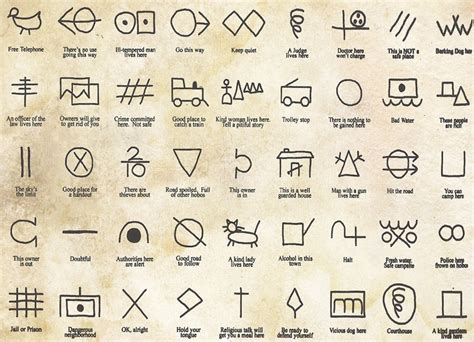 Secret Symbols Of Travelers And Theives Rmildlyinteresting