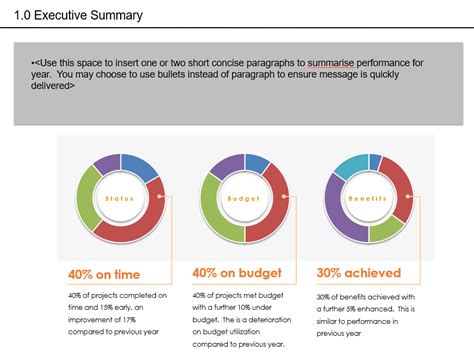 Simple Guide To Creating A Pmo End Of Year Report Pm Majik