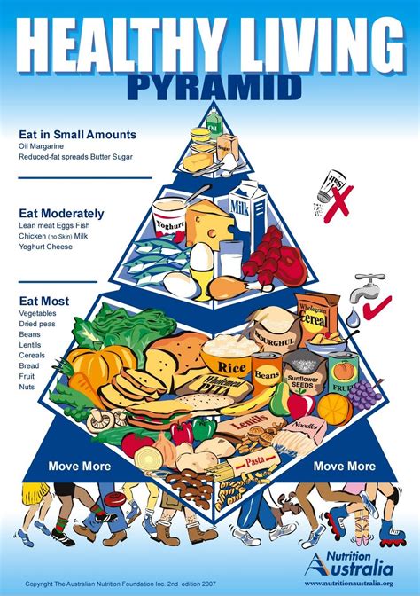 harvard healthy eating pyramid poster | Food pyramid ...