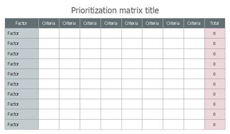 Prioritization Matrix Template How To Create A Prioritization