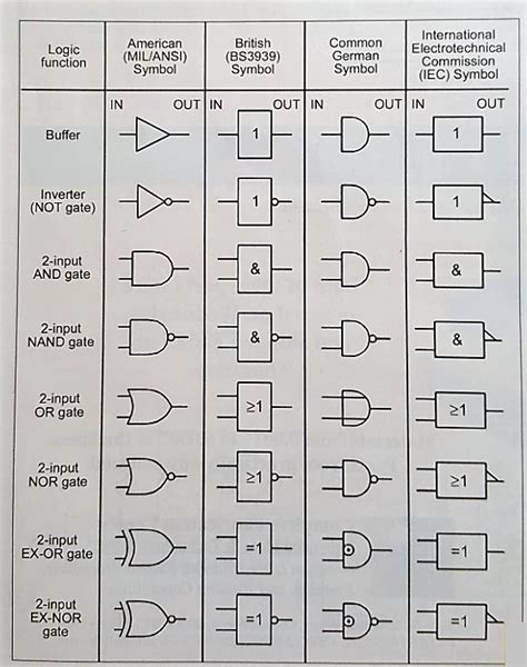 Nand Gate Truth Table 2 Inputs