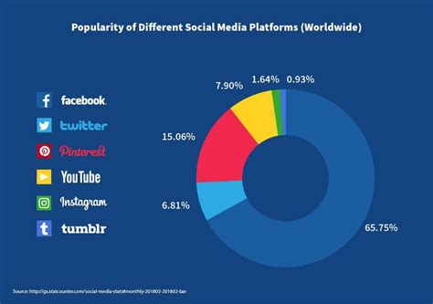 23 Amazing Statistics On Internet And Social Media In 2020