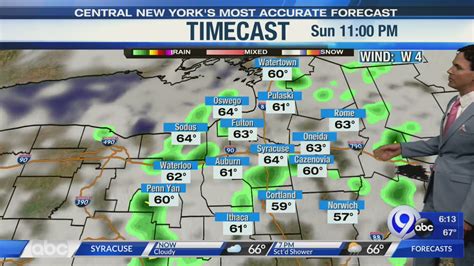 Syracuse Weather 15 Day Forecasttime Line