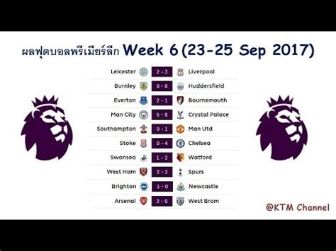ฟุตบอล ผลบอล โปรแกรมบอล ผลฟุตบอลทั่วโลก พรีเมียร์ลีก ไทย. สรุปผลบอลพรีเมียร์ลีก สัปดาห์ที่ 6 ฤดูกาล 2017/2018 (23-25 Sep 2017) - YouTube
