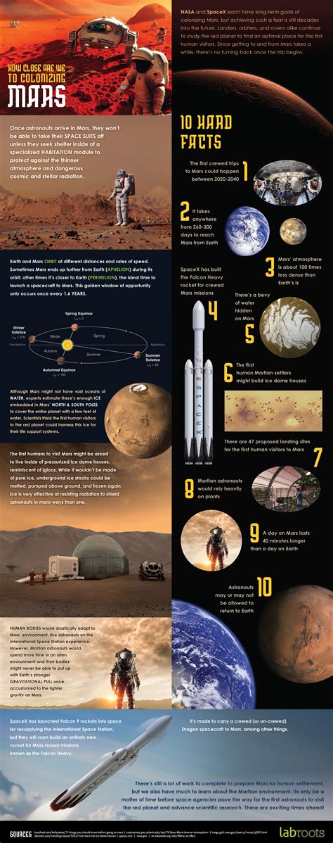 Infographic How Close Are We To Colonizing Mars Infographics