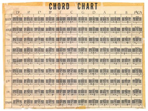 Jazz Piano Chords Chart A Visual Reference Of Charts Chart Master