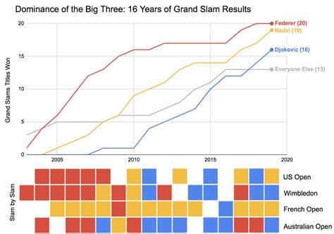 50 Reliable Grand Slams Facts You Need To Know For School
